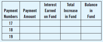 Total Balance Interest Payment Payment Numbers Amount Increase Earned in in Fund on Fund Fund 17 18 19 