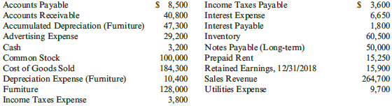 Accounts Payable S 8,500 Income Taxes Payable $ 3,600 40,800 47,300 29,200 3,200 100,000 184,300 10,400 128,000 3,800 6,