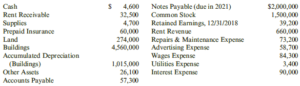 Cash Rent Receivable Supplies Prepaid Insurance Notes Payable (due in 2021) Common Stock Retained Earnings, 12/31/2018 R