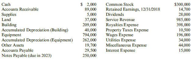 Common Stock Retained Earnings, 12/31/2018 Dividends Service Revenue Royalties Expense Cash Accounts Receivable $300,000