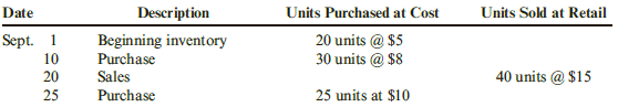 Units Purchased at Cost Units Sold at Retail Date Description Beginning inventory Sept. 1 10 20 units @ $5 30 units @ $8