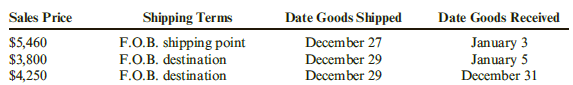 Date Goods Shipped December 27 December 29 December 29 Date Goods Received January 3 January 5 December 31 Shipping Term