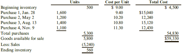 Cost per Unit Total Cost Units Beginning inventory Purchase 1, Jan. 28 Purchase 2, May 2 Purchase 3, Aug 13 Purchase 4, 
