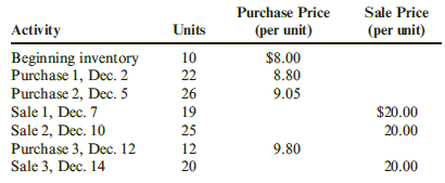 Purchase Price (per unit) Sale Price (per unit) Activity Units Beginning inventory Purchase 1, Dec. 2 Purchase 2, Dec. 5