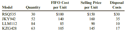 FIFO Cost Selling Price per Unit Disposal Model Quantity 30 per Unit Costs RSQ535 $30 35 10 $100 $150 JKY942 LLM112 KZG4