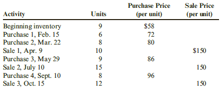 Purchase Price Sale Price Activity Units (per unit) (per unit) Beginning inventory Purchase 1, Feb. 15 Purchase 2, Mar. 