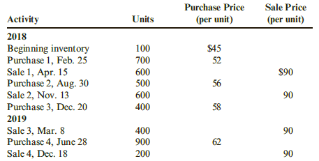 Purchase Price Sale Price Units (per unit) Activity (per unit) 2018 Beginning inventory Purchase 1, Feb. 25 Sale 1, Apr.
