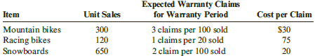 Expected Warranty Claims for Warranty Period 3 claims per 100 sold 1 claims per 20 sold Unit Sales Cost per Claim Item M