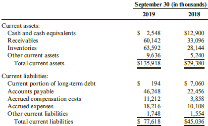 September 30 (in thousands) 2019 2018 Current assets: $ 2,548 60,142 63,592 9,636 $135,918 Cash and cash equivalents $12