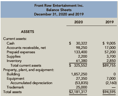 Front Row Entertainment Inc. Balance Sheets December 31, 2020 and 2019 2020 2019 ASSETS Current assets: $ 30,322 98,250 