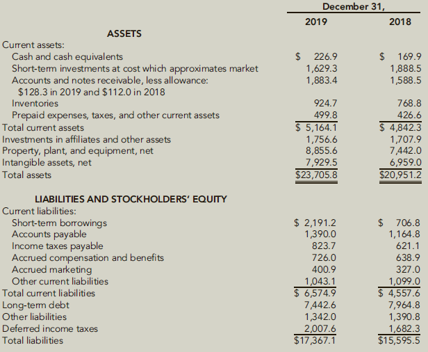 December 31, 2019 2018 ASSETS Current assets: Cash and cash equivalents Short-tem investments at cost which approximates