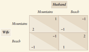 Husband Beach Mountains 1 -1 Mountains -1 Wife -1 Beach -1 2. 2. 
