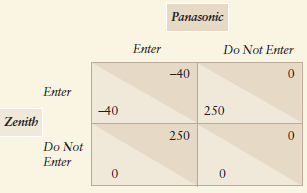 Panasonic Enter Do Not Enter -40 Enter -40 250 Zenith 250 Do Not Enter 