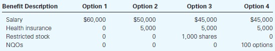 Benefit Description Option 1 Option 2 Option 3 Option 4 $50,000 5,000 $60,000 $45,000 $45,000 5,000 Salary Health insura