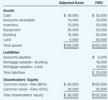 Adjusted Basis FMV Assets $ 30,000 $ 30,000 10,000 Cash Accounts receivable 10,000 Inventory 10,000 20,000 30,000 Equipm