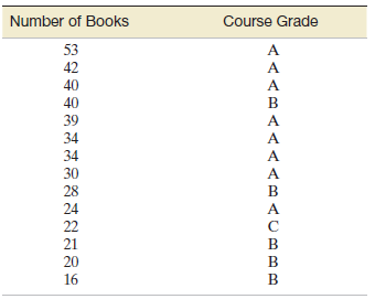 Number of Books Course Grade <AABAA AARACBBE 8号导品才列8424加 