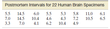 Postmortem Intervals for 22 Human Brain Specimens 6.0 5.5 10.4 4.6 6.2 4.1 5.3 5.8 4.3 7.2 4.9 5.5 14.5 14.5 7.0 11.0 10