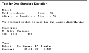 Test for One Standard Deviation Method Null hypothesis Alternative hypothesis Sigma = < 22 Sigma - 22 The standard metho