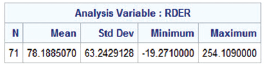 Analysis Variable : RDER Std Dev Minimum Mean Maximum 71 78.1885070 63.2429128 -19.2710000 254.1090000 