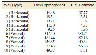 Well (Type) Excel Spreadsheet EPS Software 1 (Horizontal) 2 (Horizontal) 3 (Horizontal) 4 (Horizontal) 5 (Horizontal) 6 