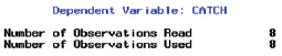 Dependent Var i able: CATCH Number of Observations Read Number of Observations Used 