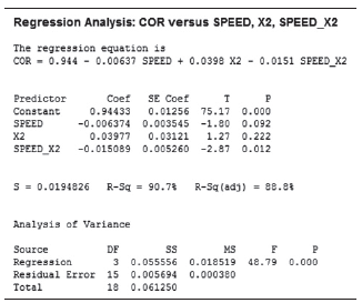 Regression Analysis: COR versus SPEED, X2, SPEED_X2 The regression equation is COR - 0.944 - 0.00637 SPEED + 0.0398 X2 -