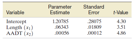 Parameter Estimate Standard Error t-Value Variable 1.20785 .06343 .00056 .28075 Intercept Length (x1) AADT (x2) 4.30 3.5