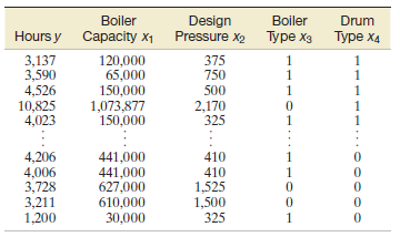 Boiler Design Pressure x9 Boiler Drum Capacity x1 Hours y Туре Xз Туре х4 3,137 3,590 4,526 10,825 4,023 120,0