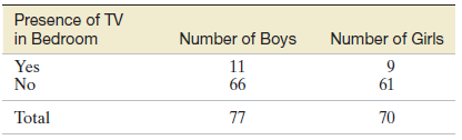 Presence of TV Number of Boys 11 Number of Girls in Bedroom Yes No 61 66 Total 77 77 70 