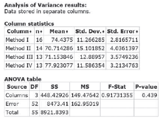 Analysis of Variance results: Data stored in separate columns. Column statistics Column. n. Mean. Std. Dev. Std. Error M