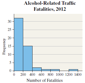 Alcohol-Related Traffic Fatalities, 2012 30 25 - 20 - 15 - 10 - 5- 200 400 600 800 1000 1200 1400 Number of Fatalities F