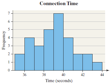 Connection Time 7+ 6 - 36 38 40 42 44 Time (seconds) it 2. Frequency 