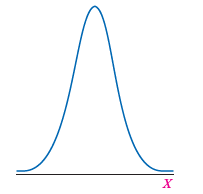 Determine whether the graph can represent a normal curve. If