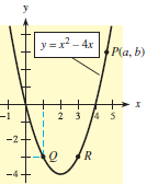 y =-4x P(a, b) 2 3 4 5 -2+ -4+ 