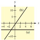 In following questions for each given graph, determine whether each