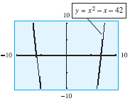 The graph of a function is shown in the standard