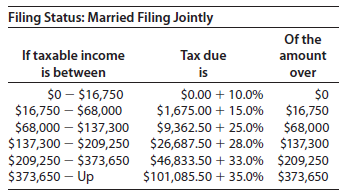 Filing Status: Married Filing Jointly Of the If taxable income Tax due amount is is between $0 - $16,750 $16,750 – $68