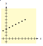 Determine whether the scatter plot should be modeled by a