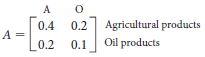 0.2 0.2] Agricultural products 0.4 Oil products 0.1 L0.2 