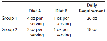 Daily Requirement 26 oz Diet A 4 oz per serving 2 oz per serving Diet B 1 oz per serving 1 oz per serving Group 1 Group 