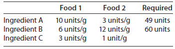 In a laboratory experiment, two separate foods are given to