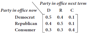 Party in office next term Party in office now Democrat D R 0.5 0.4 0.1 0.5 0.5 0.4 0.1 0.3 0.3 Republican Consumer 0.4 