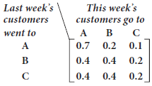 Last week's' This week's customers customers go to A B went to 0.7 A 0.2 0.1 0.4 0.4 0.2 0.4 0.4 0.2 