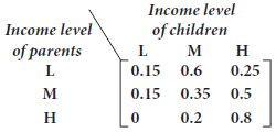 Income level Income level of children of parents м н 0.15 0.6 0.25 0.15 0.35 0.5 Н 0.2 0.8 