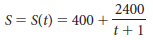 2400 S= S(t) = 400 + %3D t+1 