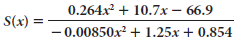 0.264x + 10.7x – 66.9 - 0.00850x + 1.25x + 0.854 S(x) = 