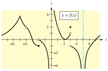 y y = f(x) х -6 -4 6, -2 2. 