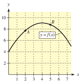 10 :B y = f(x) 6. 4 3 5 4. 