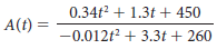 0.34t? + 1.3t + 450 -0.012t? + 3.3t + 260 A(t) = 