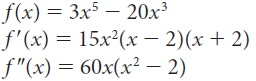f(x) = 3x5 – 20x³ f'(x) = 15x²(x – 2)(x + 2) f